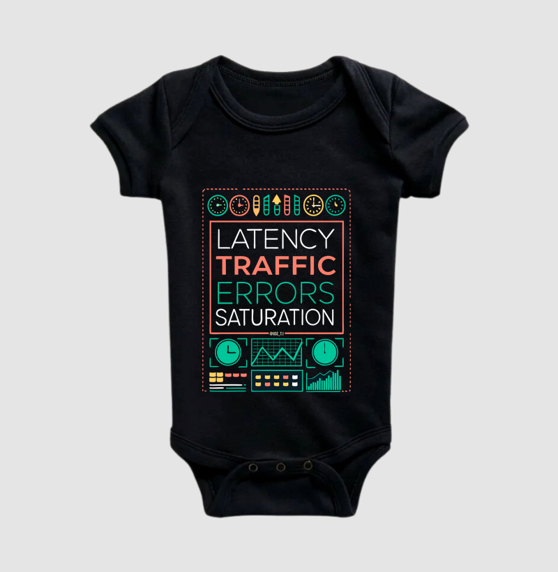 “Latency, Traffic, Errors, Saturation II” T.I 