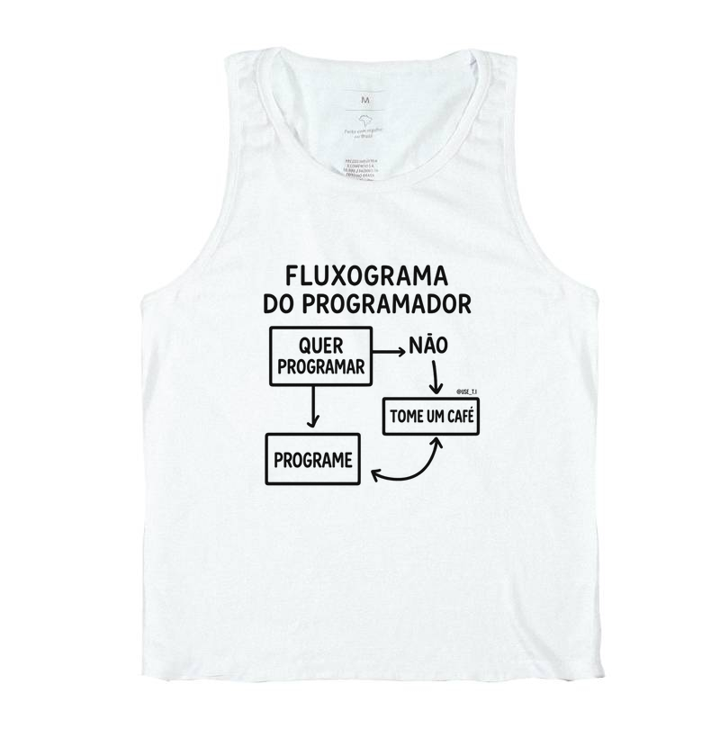 “Fluxograma do Programador: Programe. II” T.I