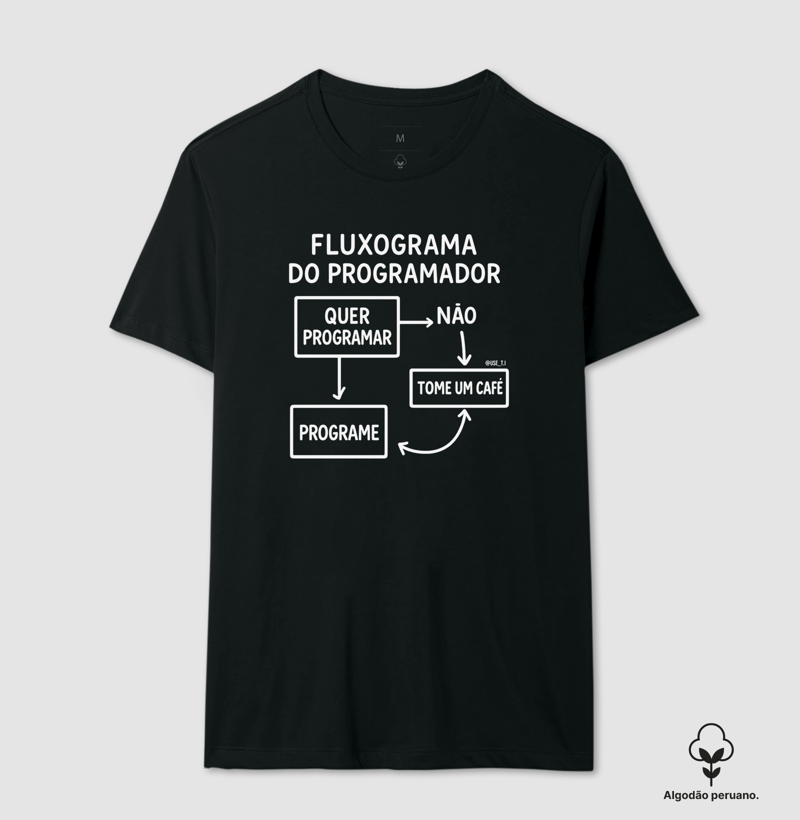 “Fluxograma do Programador: Programe.” T.I