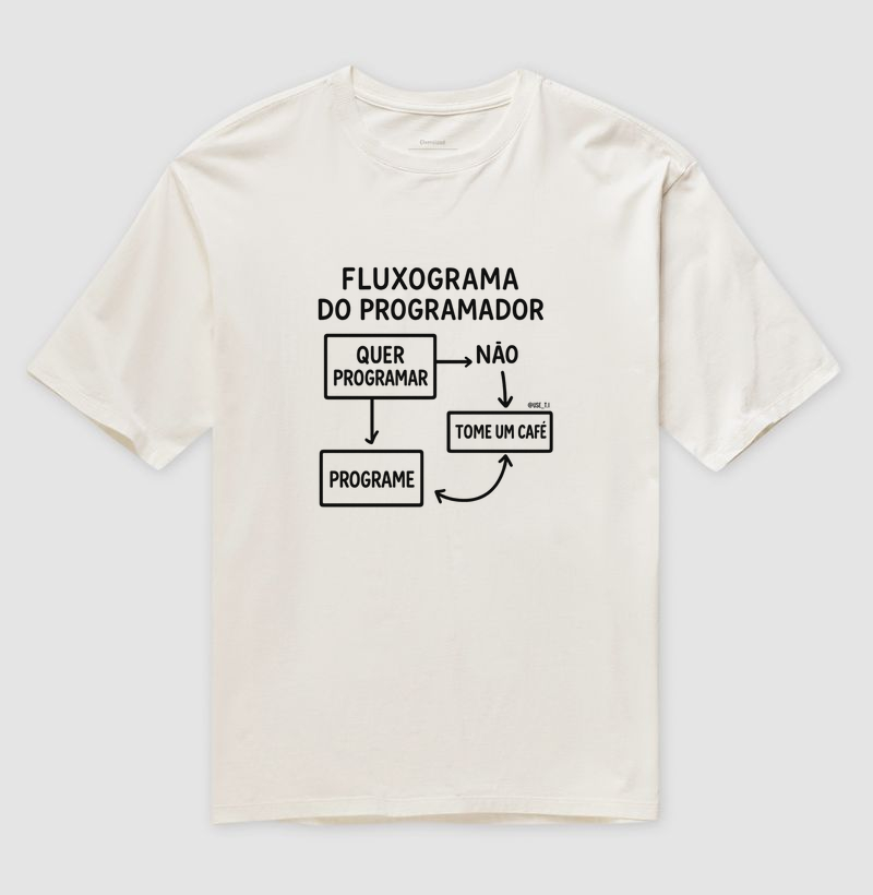 “Fluxograma do Programador: Programe. II” T.I