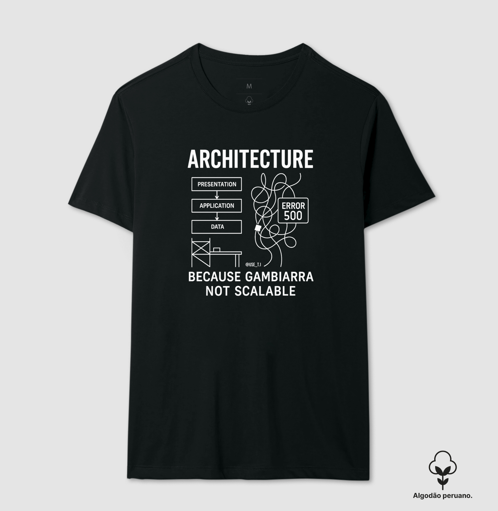 "Architecture Because Gambiarra Not Scalable II" T.I
