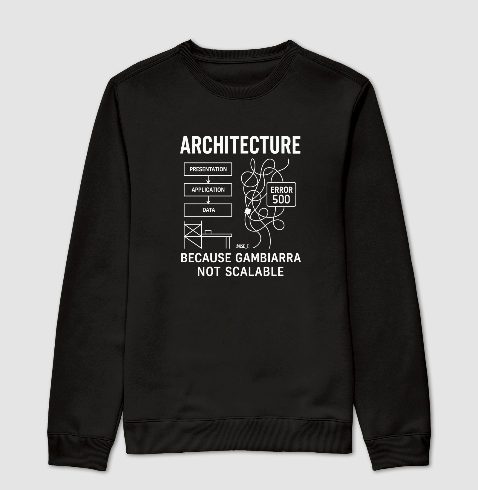 "Architecture Because Gambiarra Not Scalable II" T.I