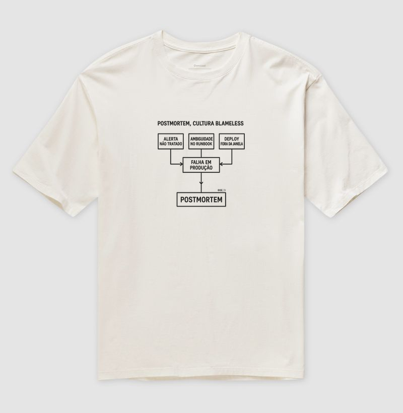 "Postmortem – Cultura Blameless IV" T.I