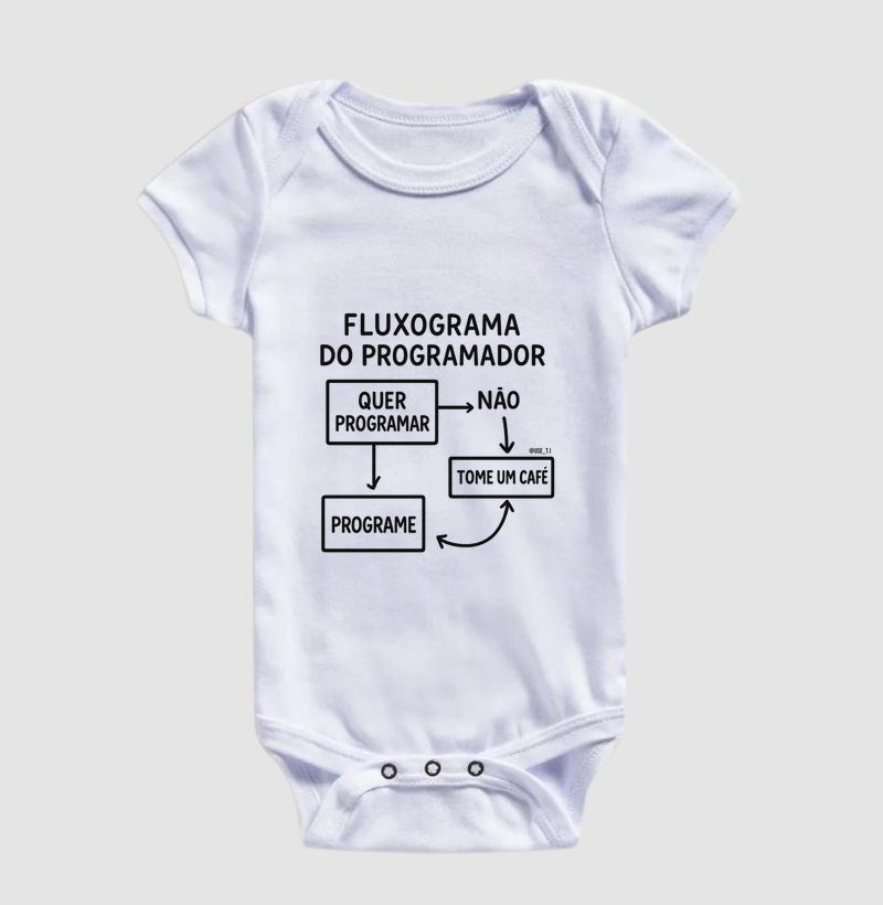“Fluxograma do Programador: Programe. II” T.I