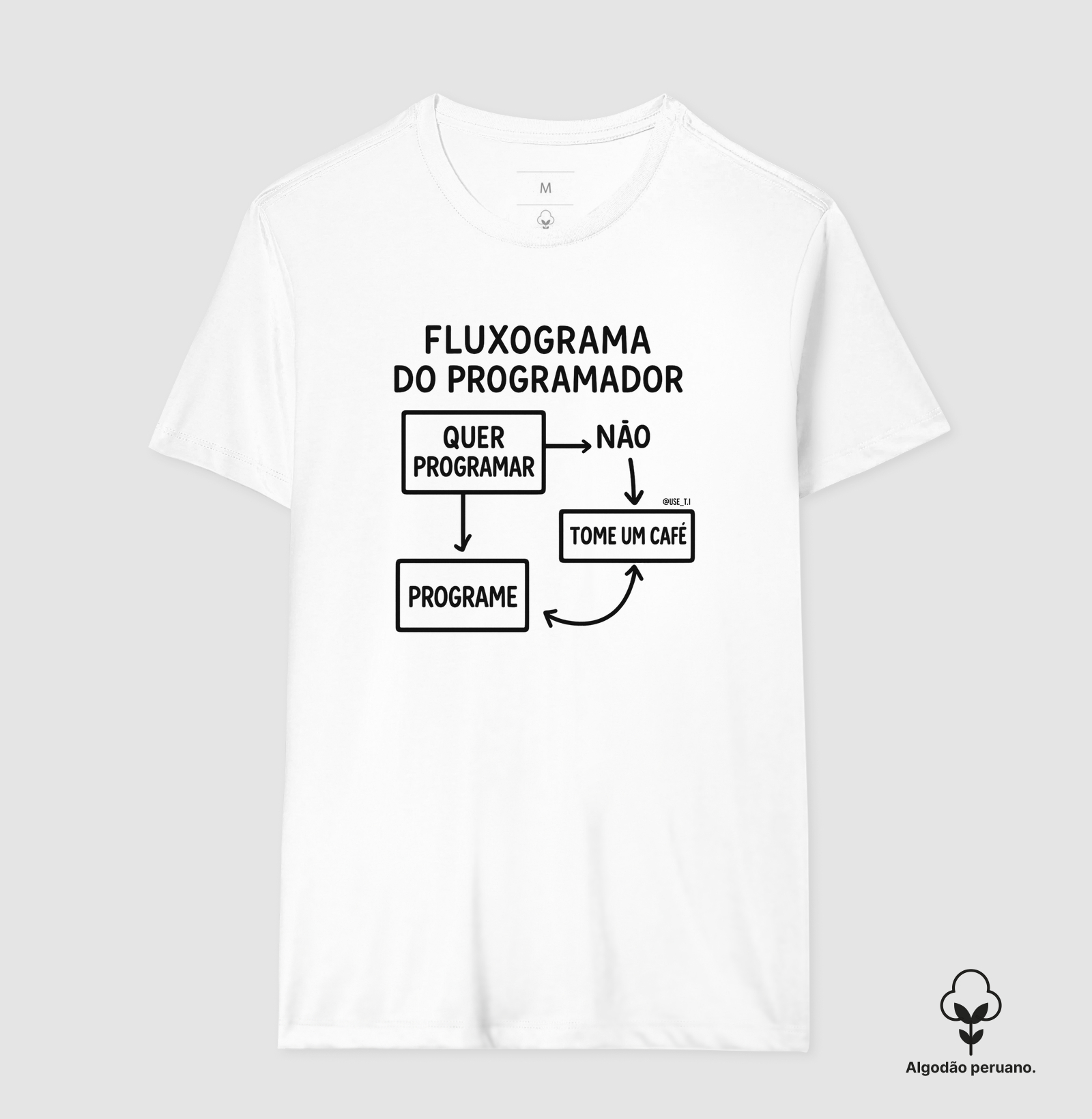 “Fluxograma do Programador: Programe. II” T.I