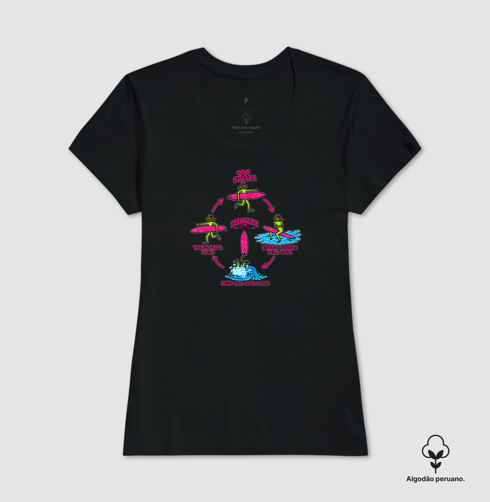 Ciclo do Surf - Imagem 5