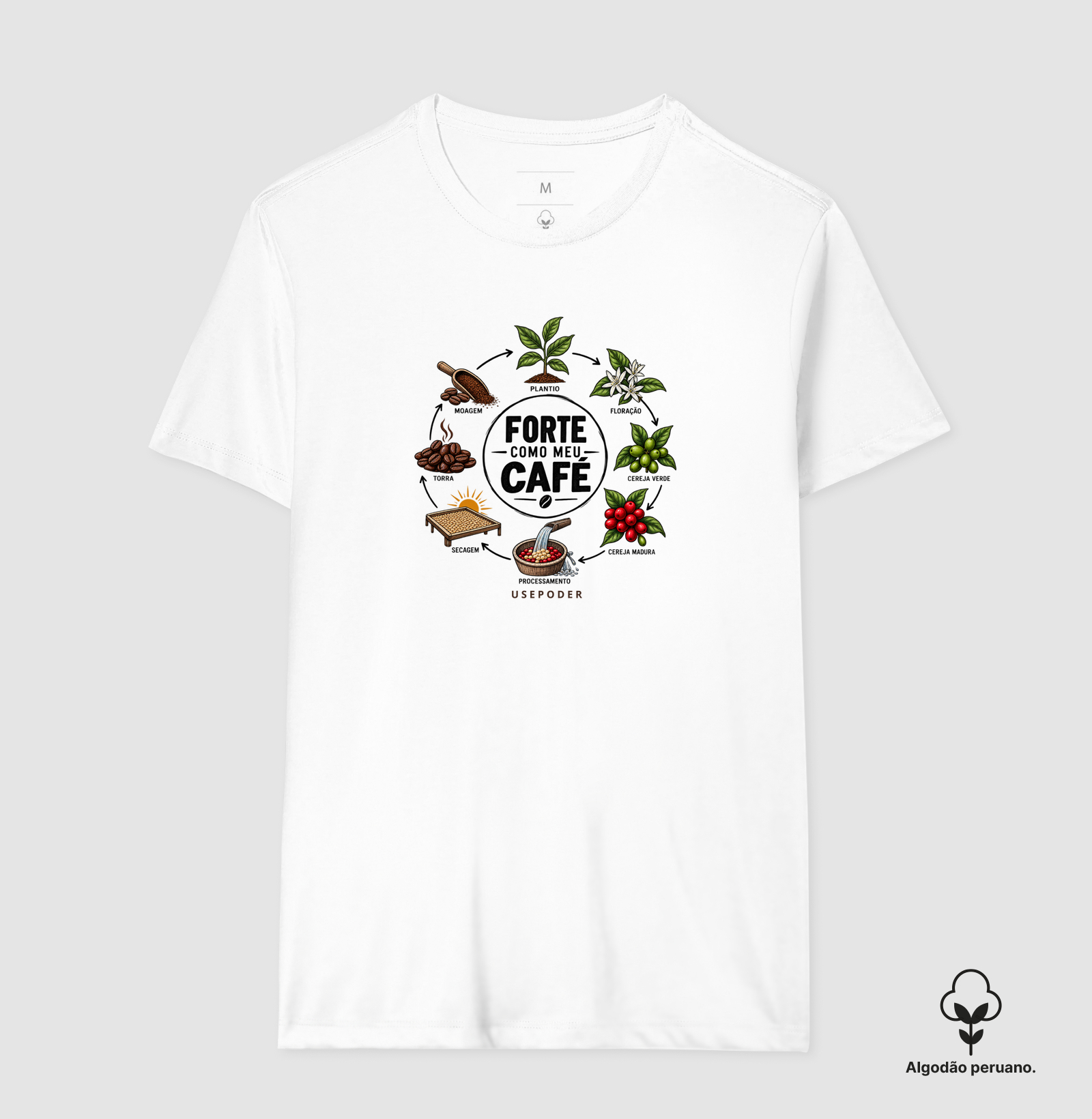 Forte como meu café - Ciclo - Imagem 2