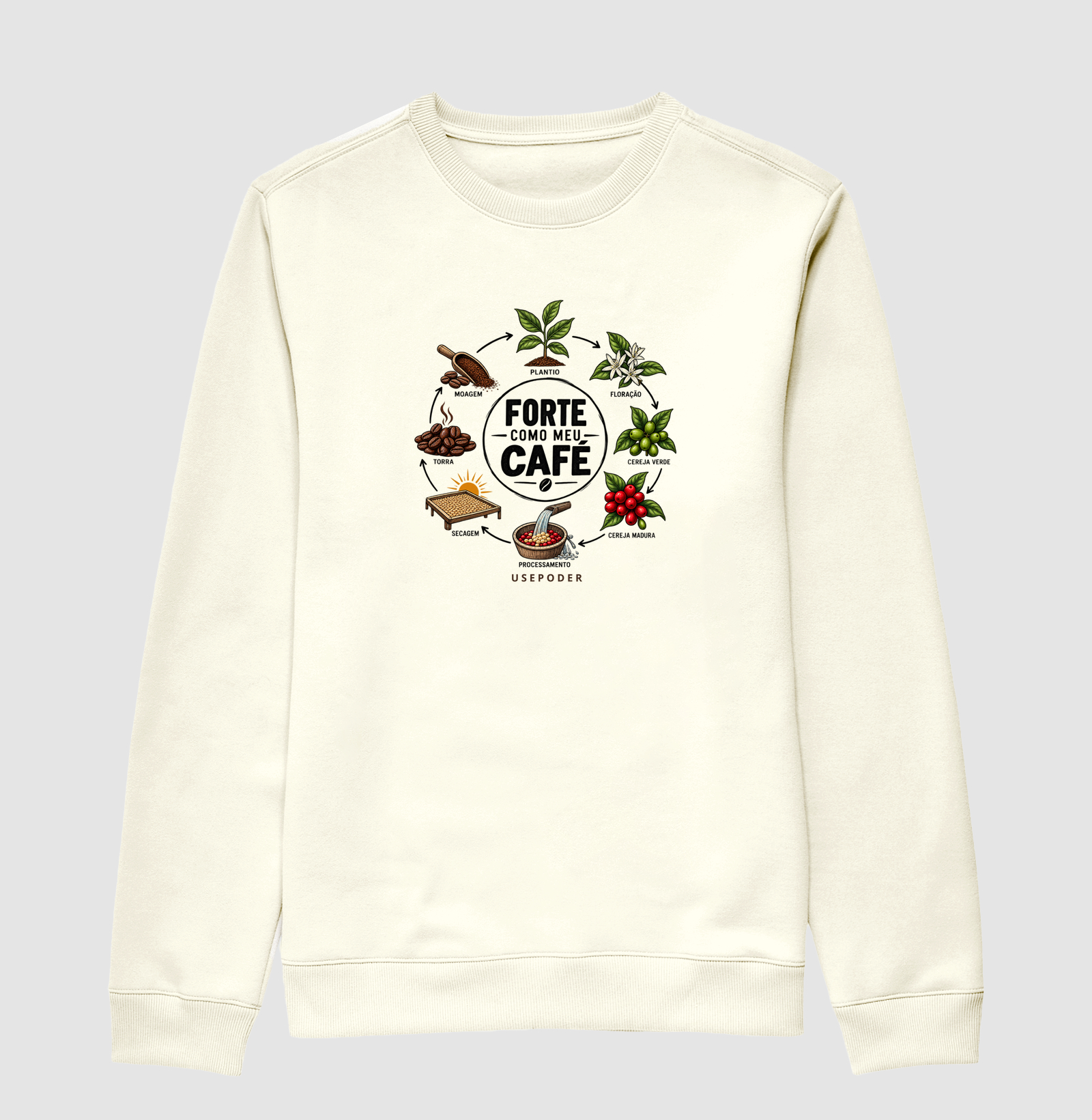 Forte como meu café - Ciclo - Imagem 2