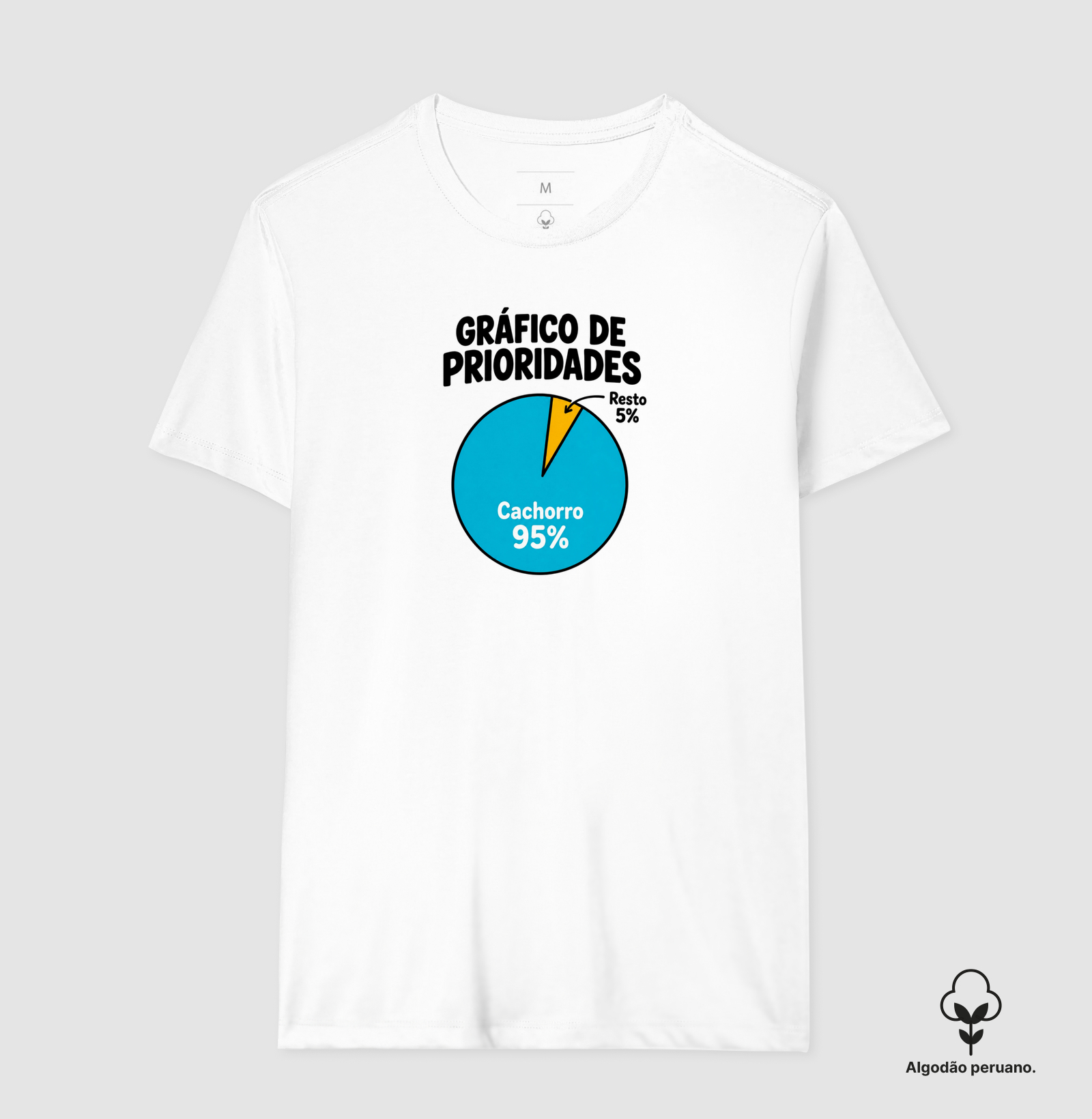 Gráfico de Prioridades - Imagem 4