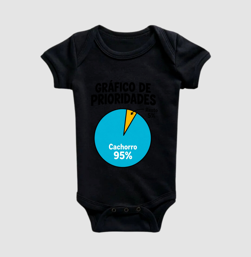 Gráfico de Prioridades - Imagem 2