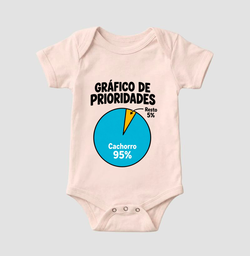 Gráfico de Prioridades - Imagem 5