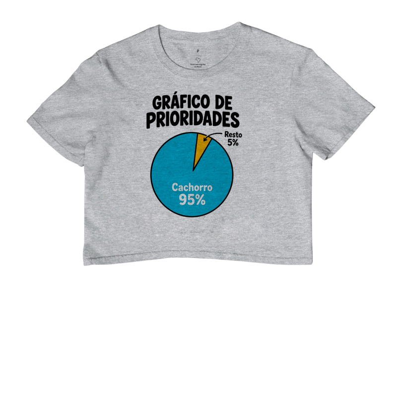 Gráfico de Prioridades - Imagem 6
