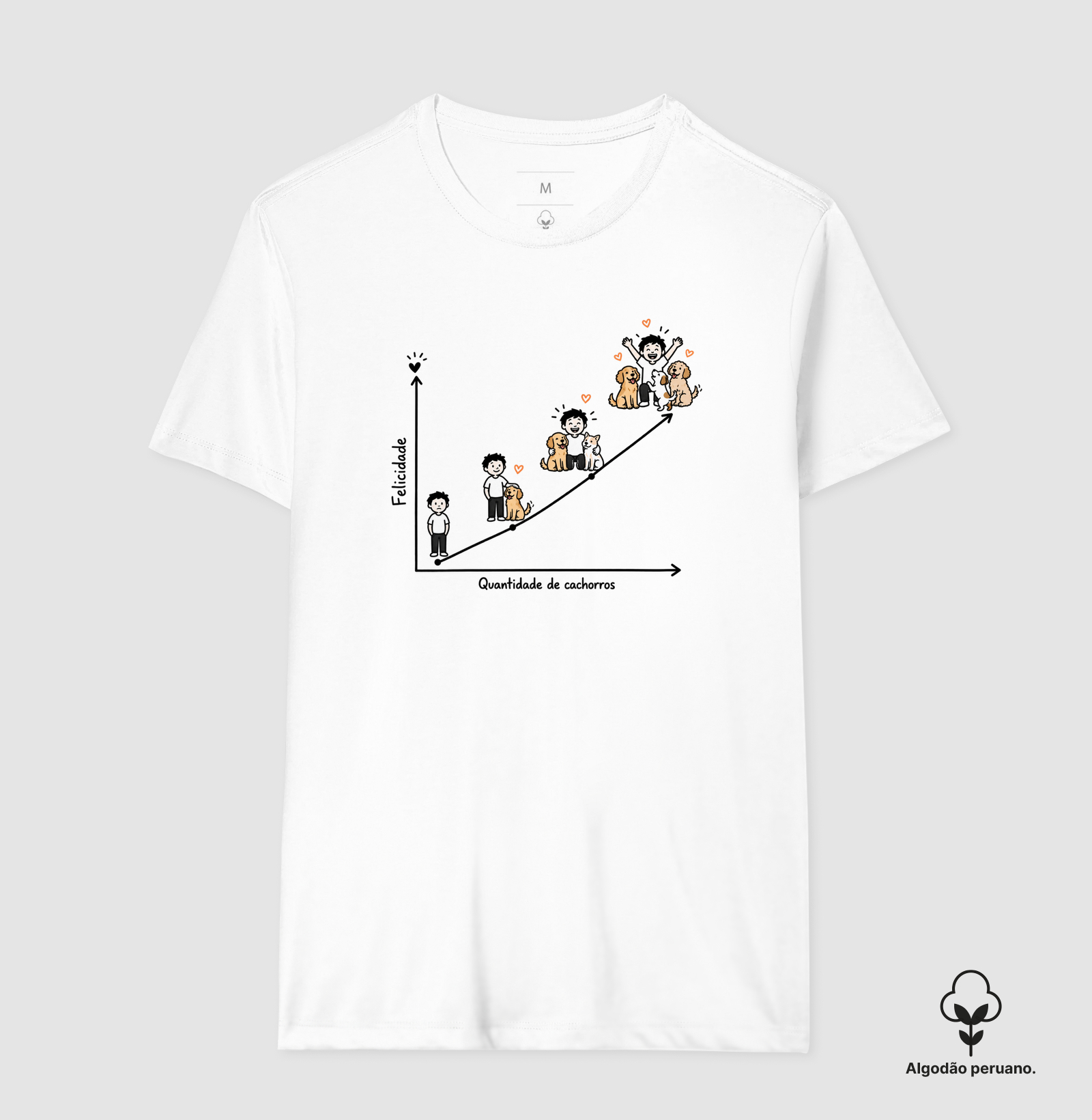 Felicidade X Quantidade de Cachorros - Imagem 2