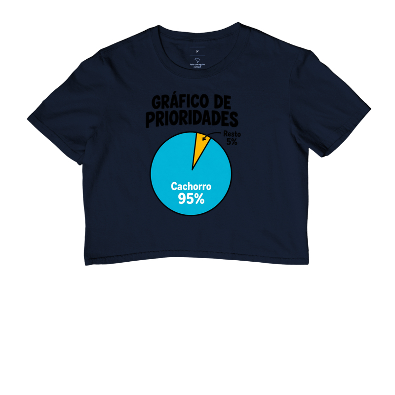 Gráfico de Prioridades - Imagem 4