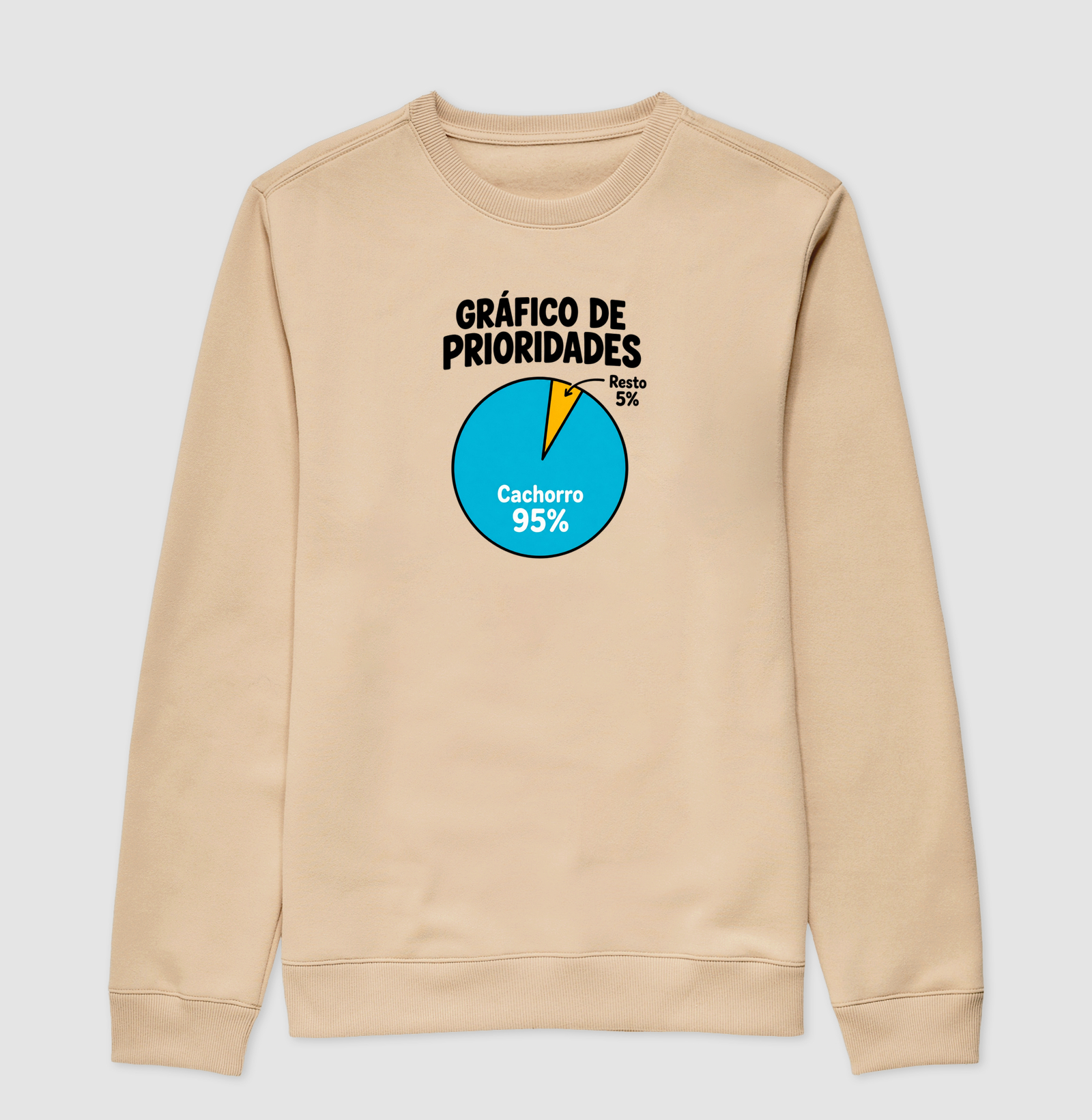 Gráfico de Prioridades - Imagem 3