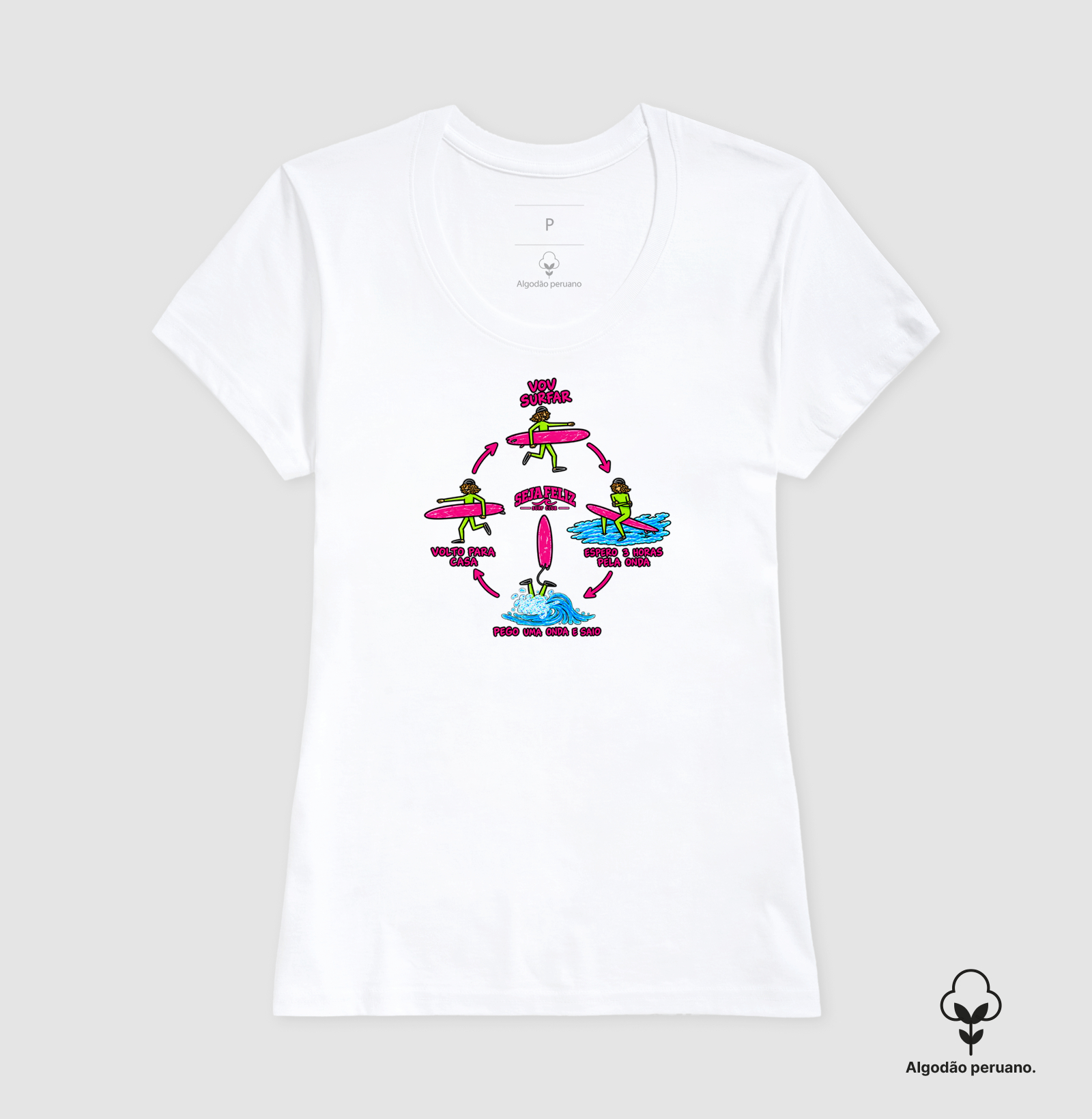 Ciclo do Surf - Imagem 4