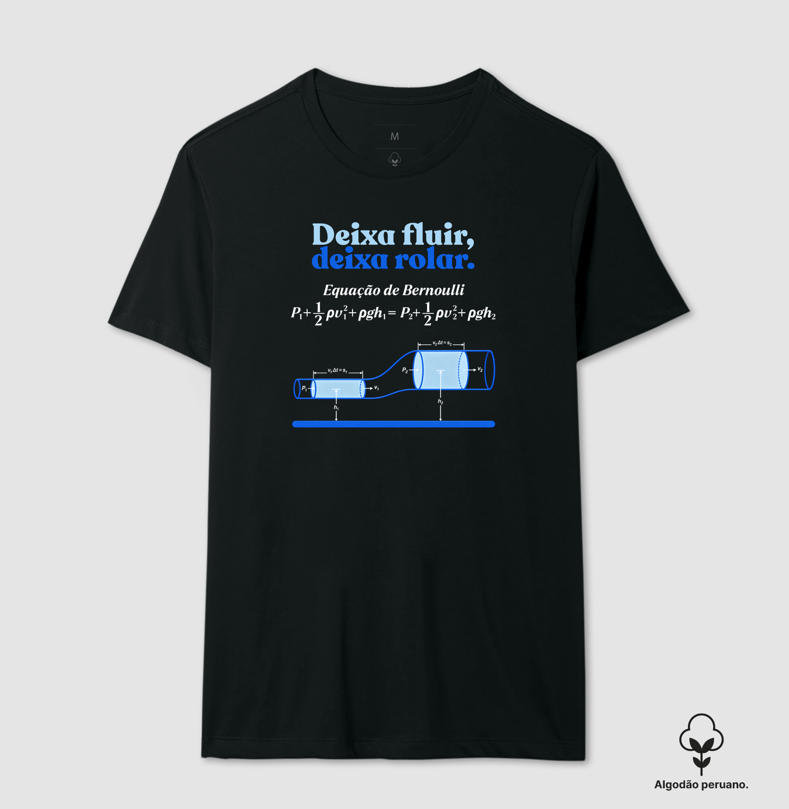Deixa fluir, deixa rolar - Equação de Bernoulli - Imagem 9