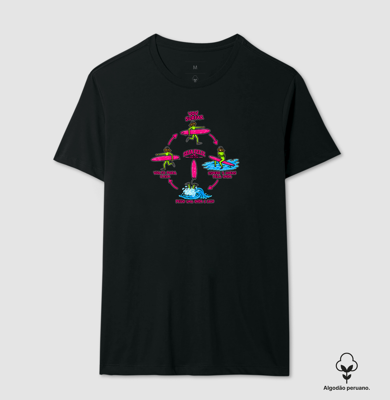 Ciclo do Surf - Imagem 3