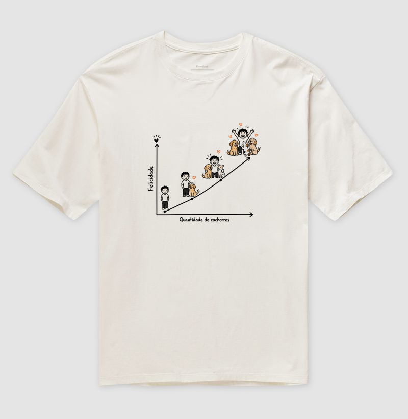 Felicidade X Quantidade de Cachorros - Imagem 2