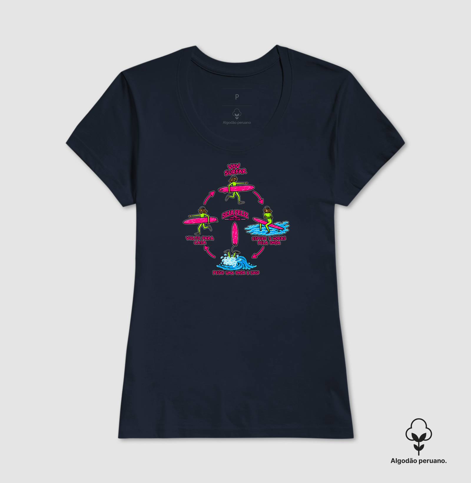 Ciclo do Surf - Imagem 7