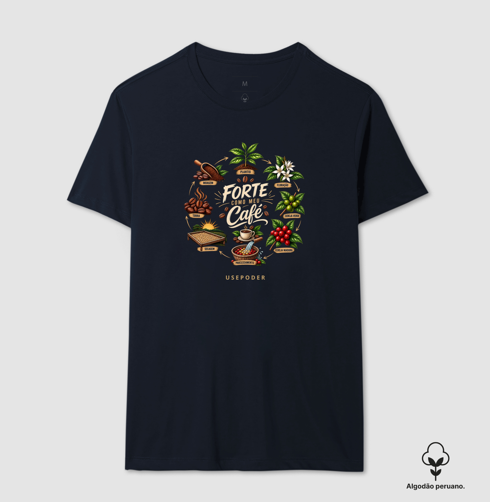 Forte como meu café - Ciclo - Imagem 8