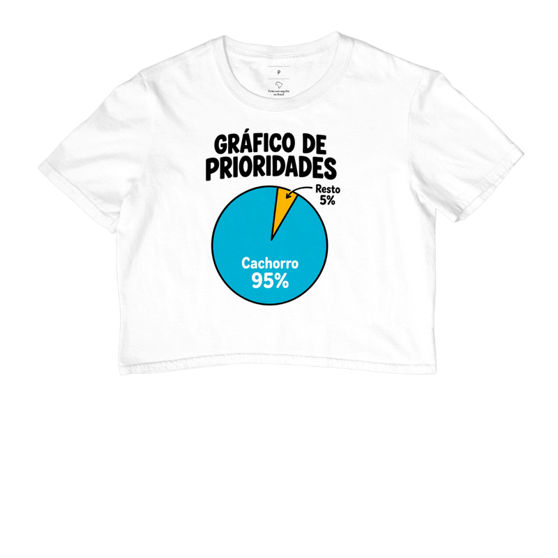 Gráfico de Prioridades - Imagem 3