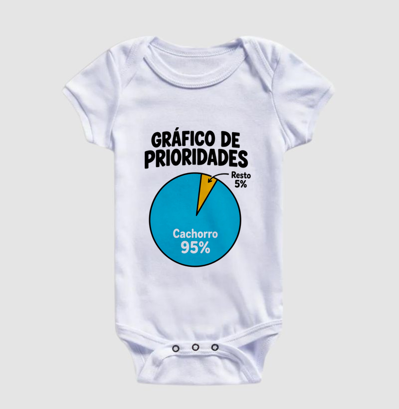 Gráfico de Prioridades - Imagem 3