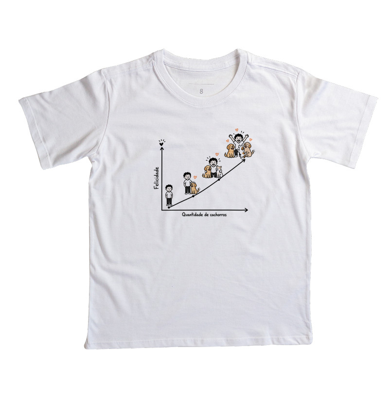Felicidade X Quantidade de Cachorros - Imagem 2