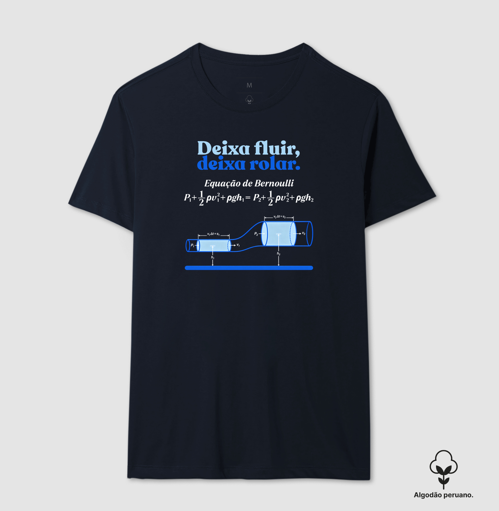 Deixa fluir, deixa rolar - Equação de Bernoulli - Imagem 10