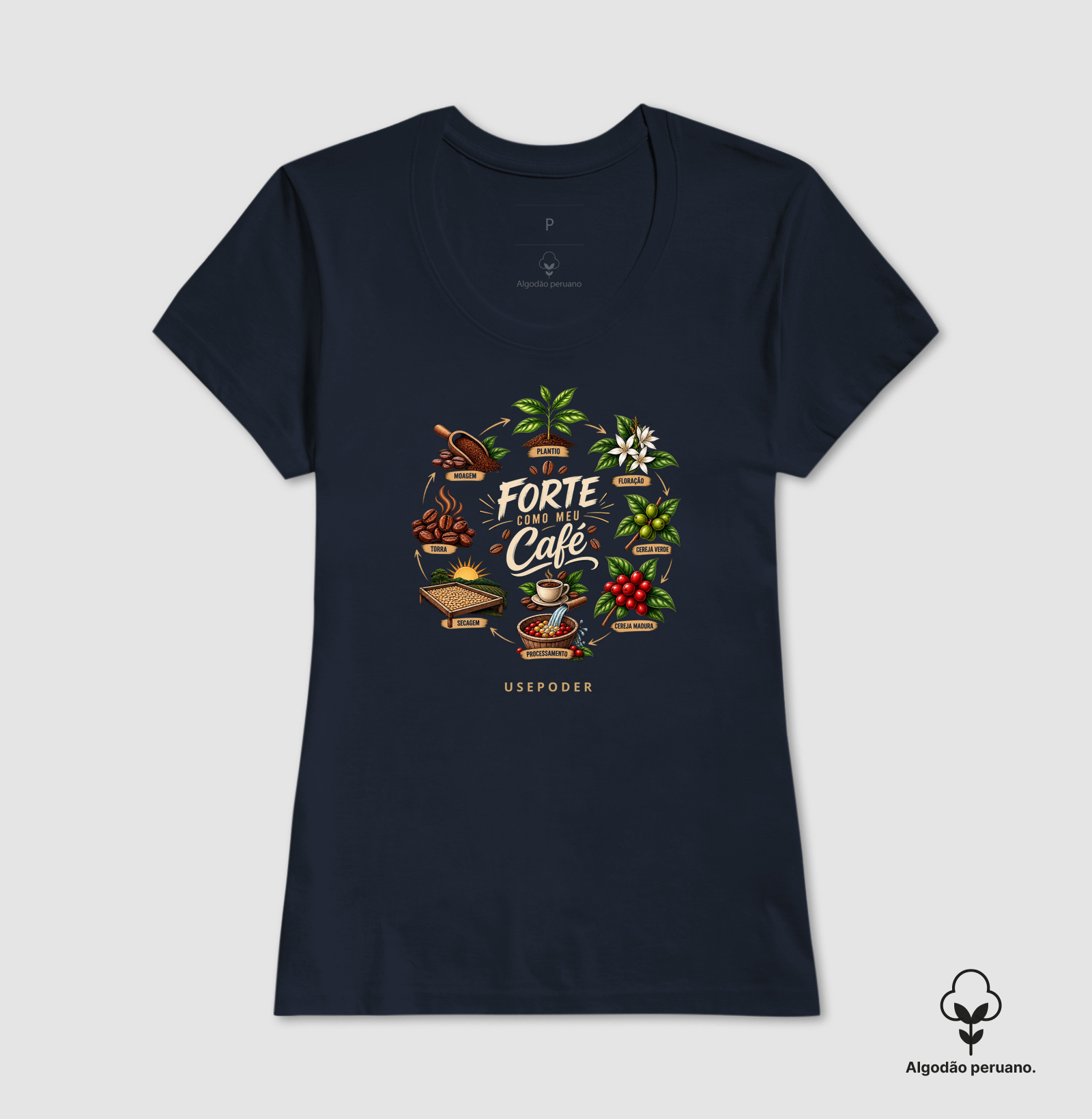 Forte como meu café - Ciclo - Imagem 9