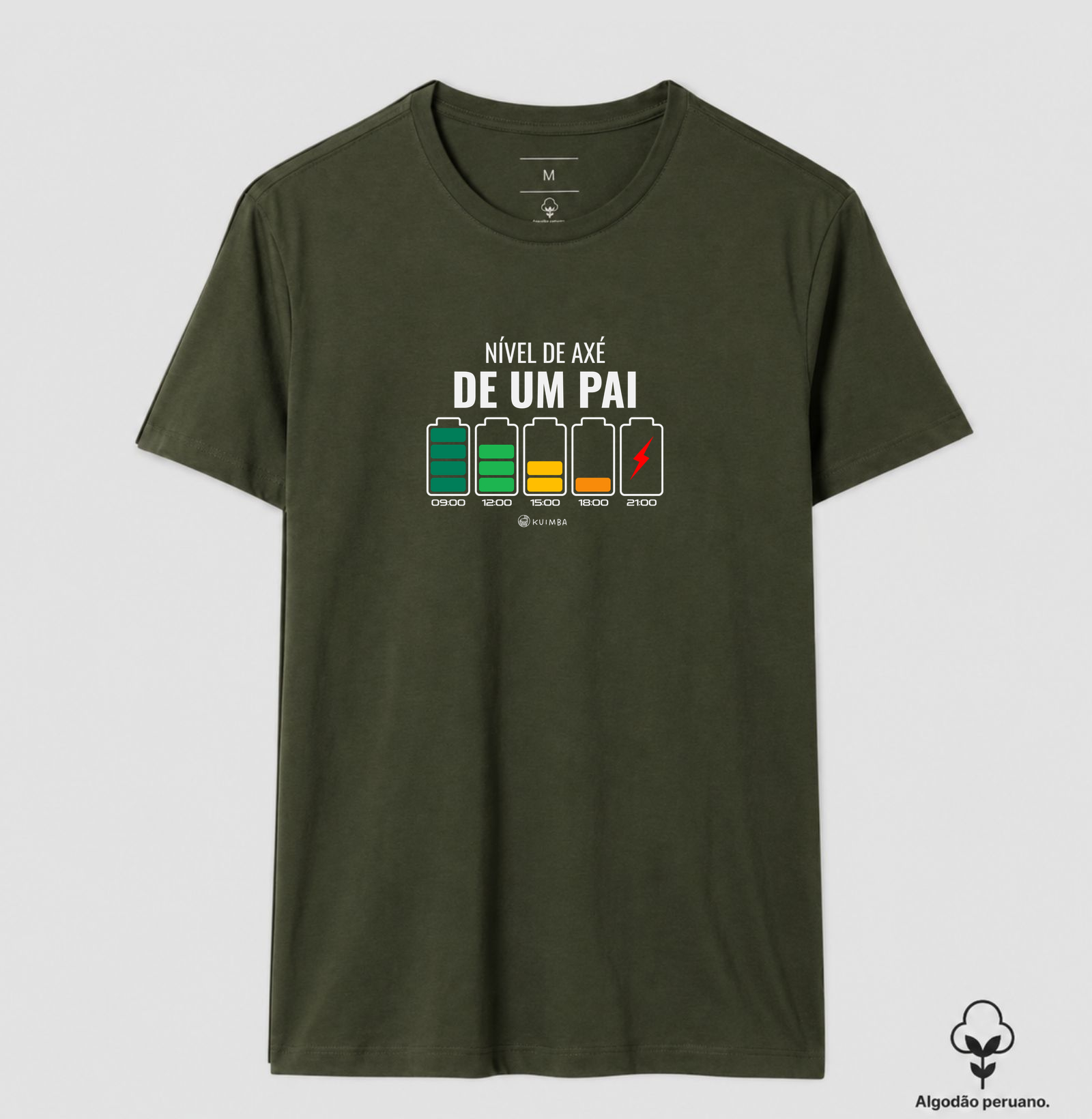 Nível de axé de um Pai - Imagem 3