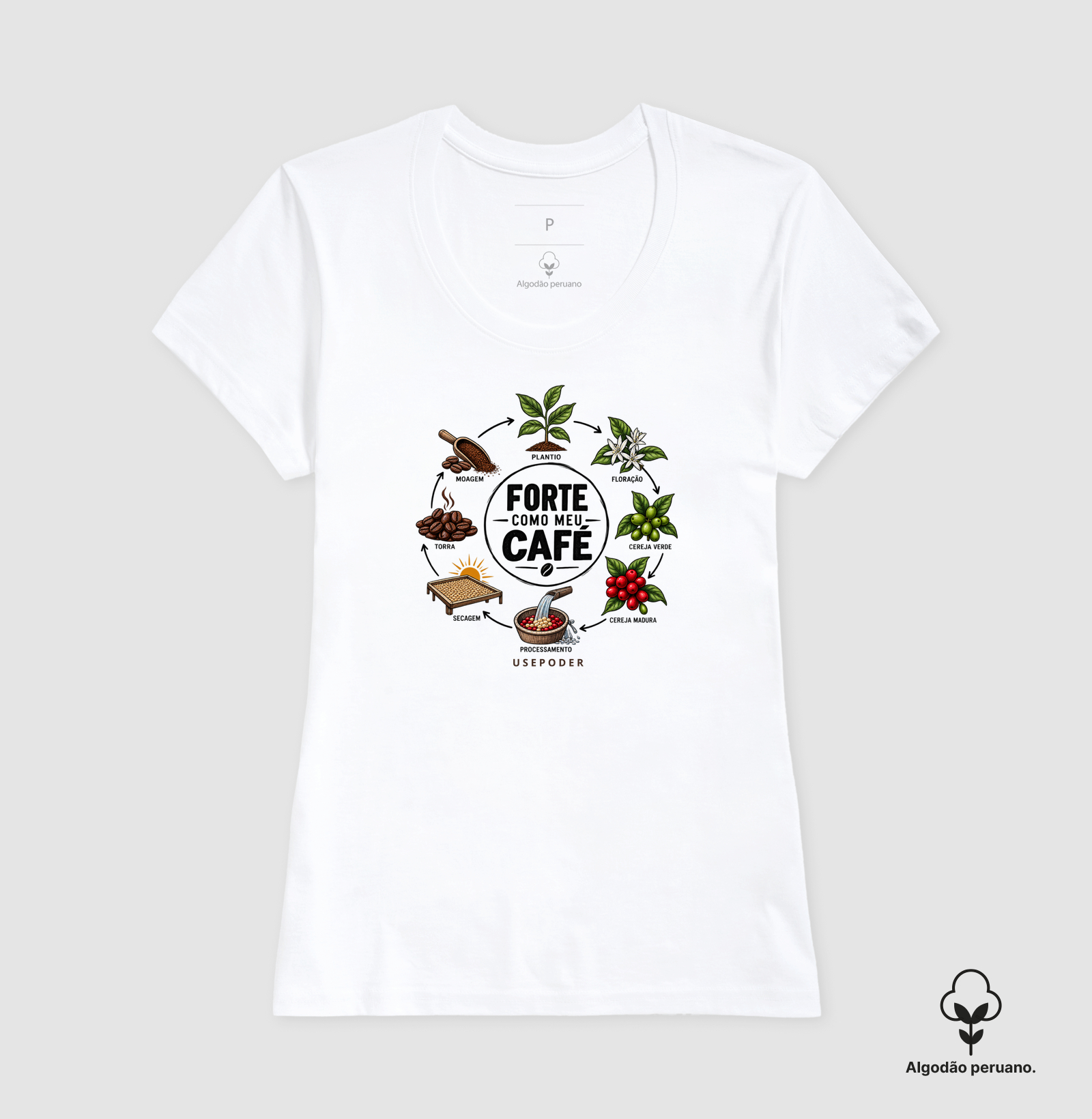 Forte como meu café - Ciclo - Imagem 3