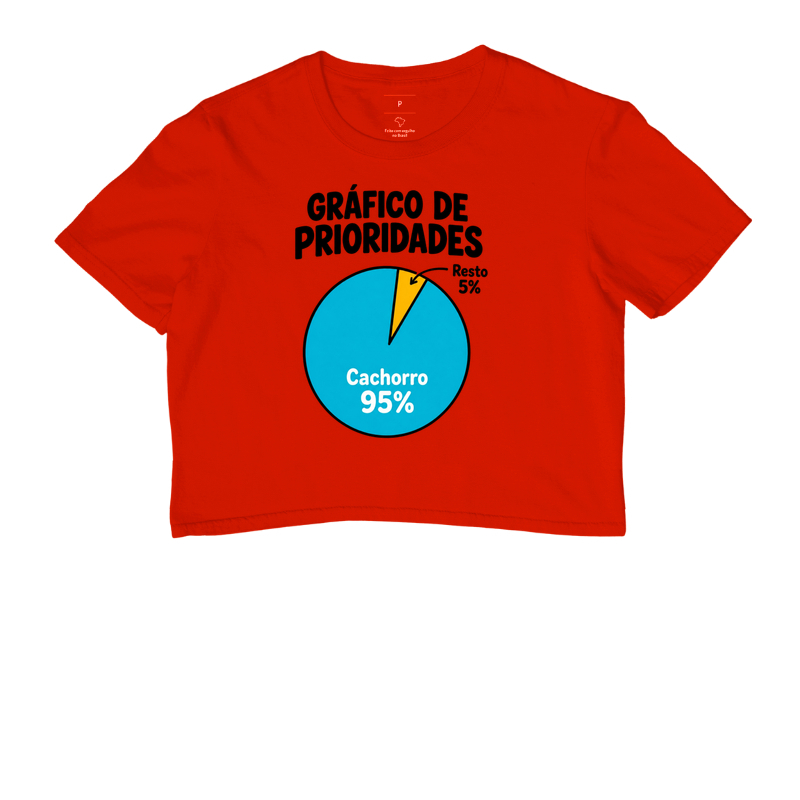 Gráfico de Prioridades - Imagem 7
