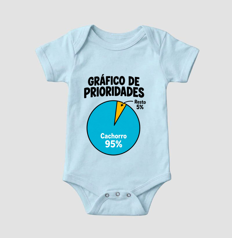 Gráfico de Prioridades - Imagem 4