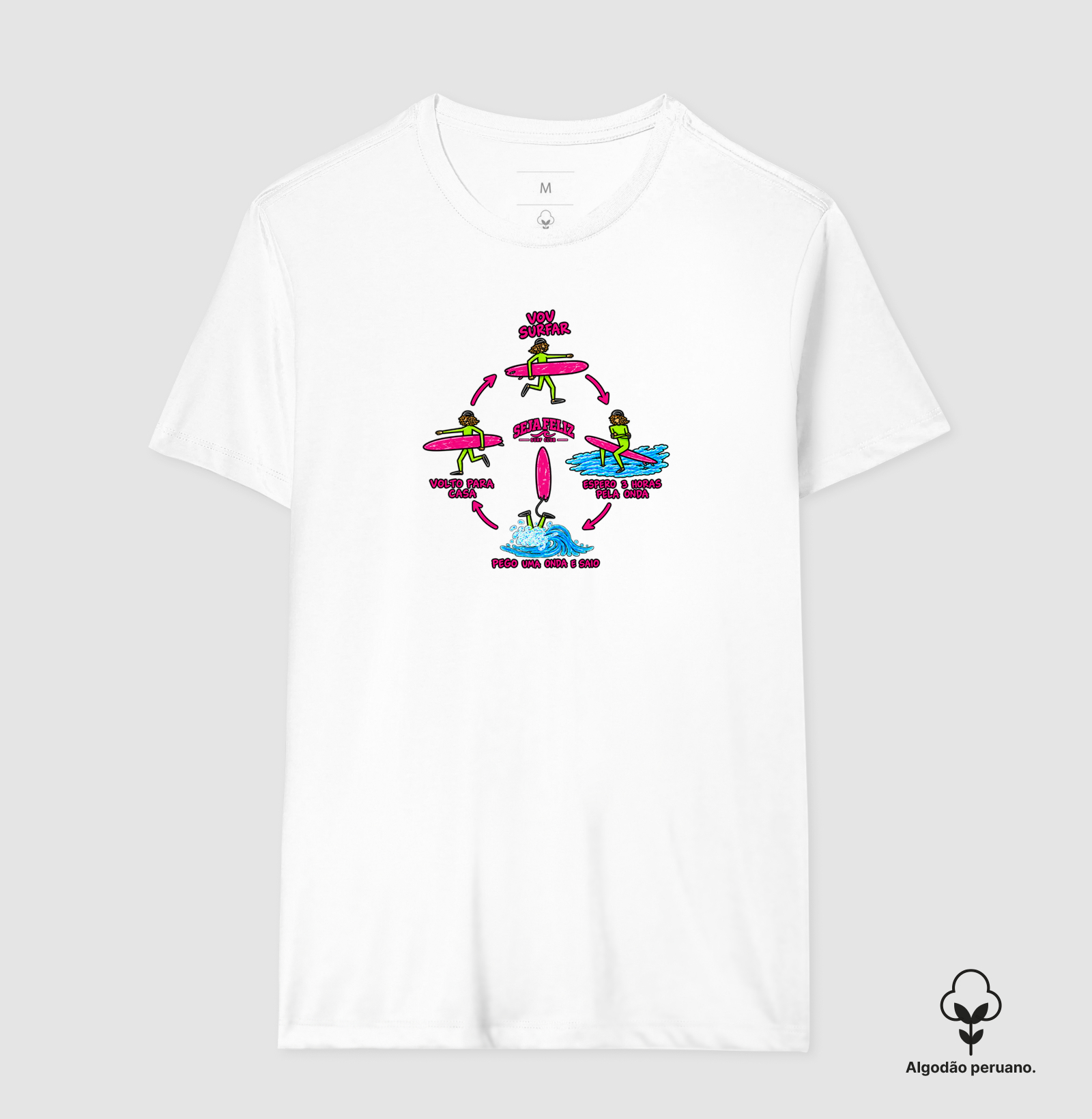 Ciclo do Surf - Imagem 6
