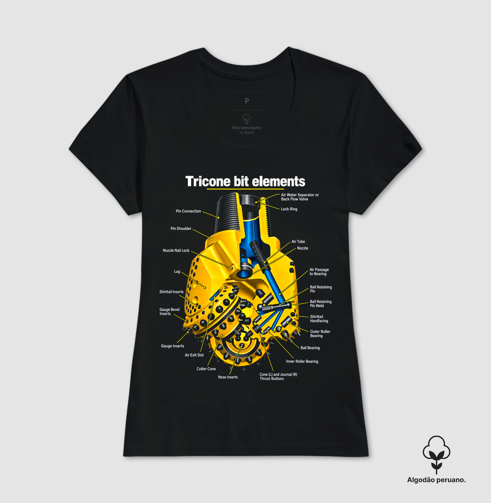 Anatomia da Broca Tricônica - Imagem 3