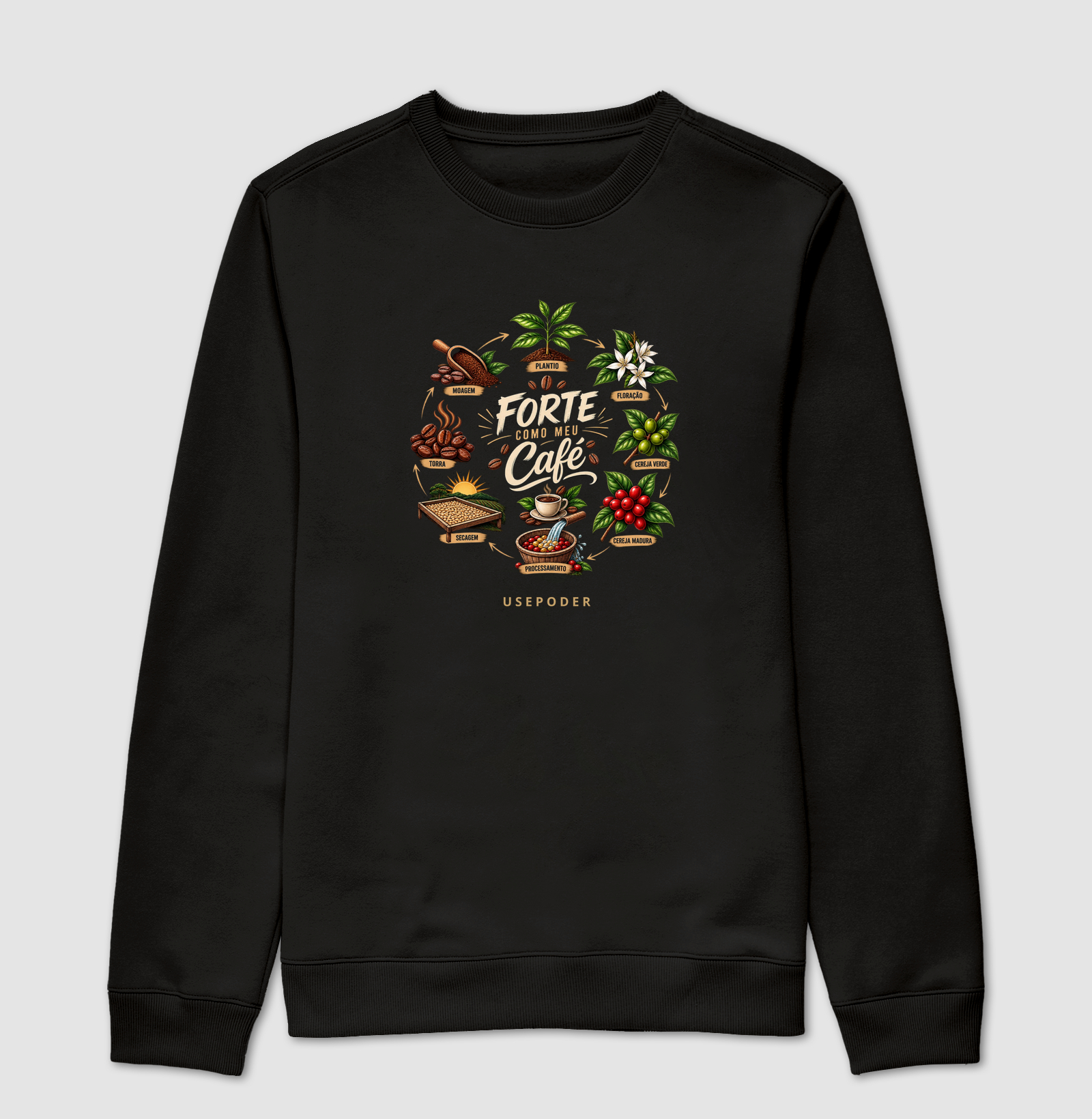 Forte como meu café - Ciclo - Imagem 4