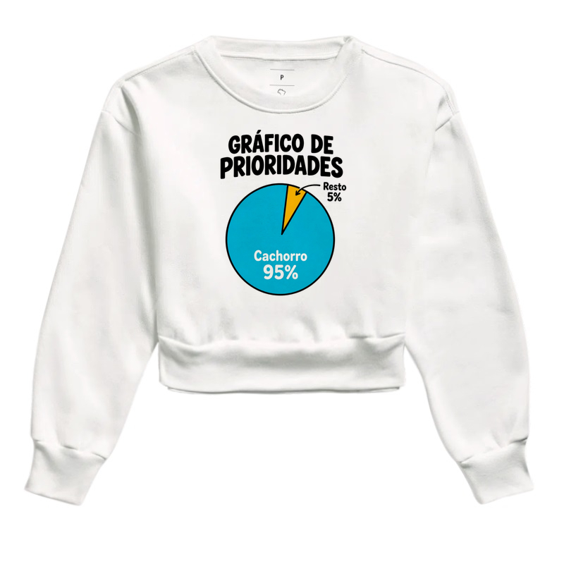 Gráfico de Prioridades - Imagem 3
