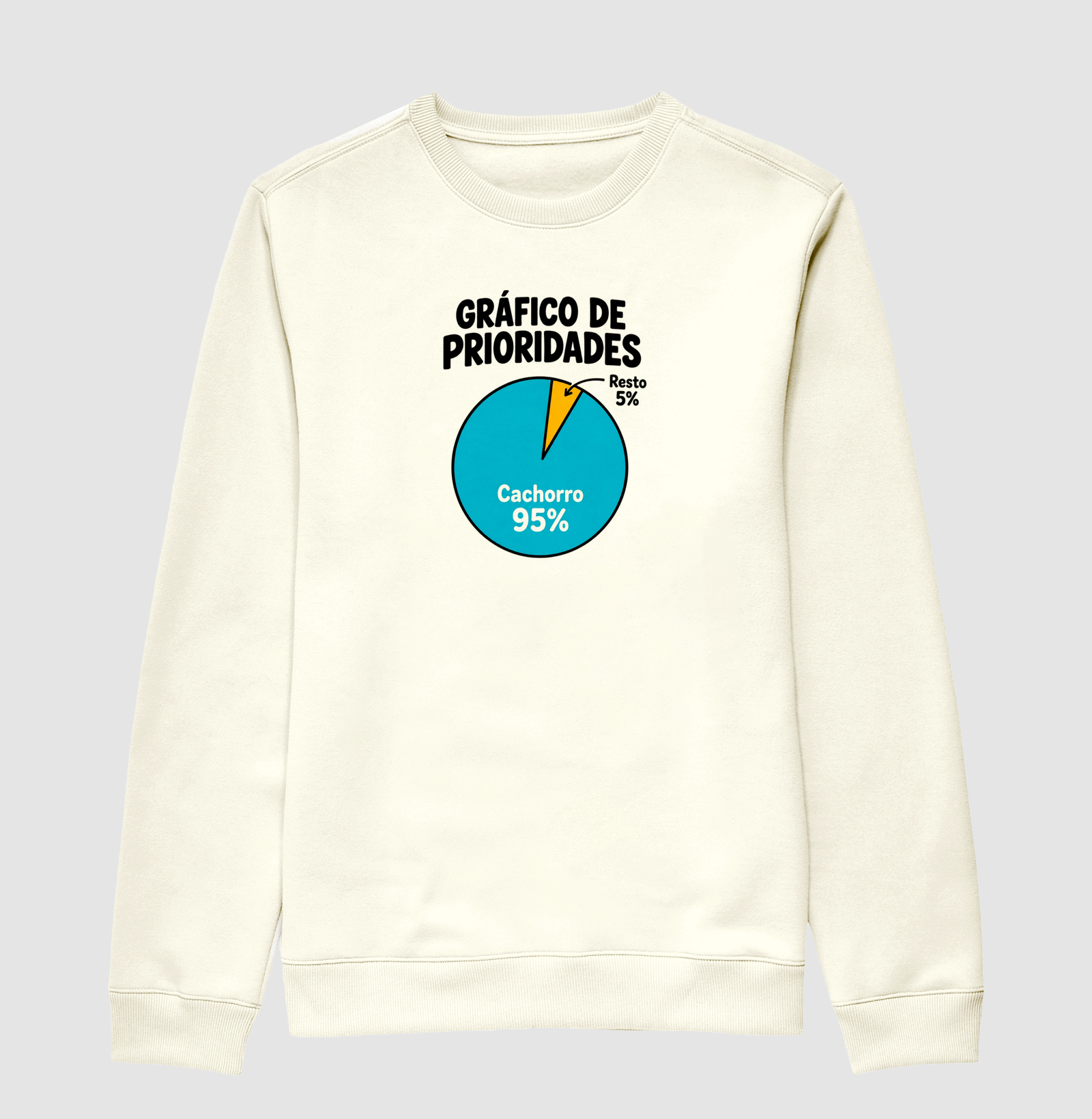 Gráfico de Prioridades - Imagem 2