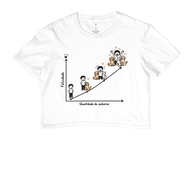 Felicidade X Quantidade de Cachorros - Imagem 2