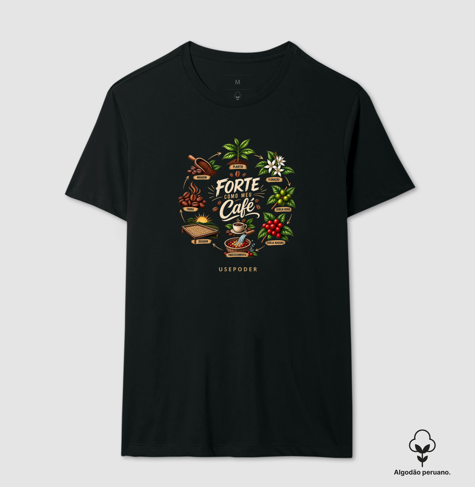 Forte como meu café - Ciclo - Imagem 6