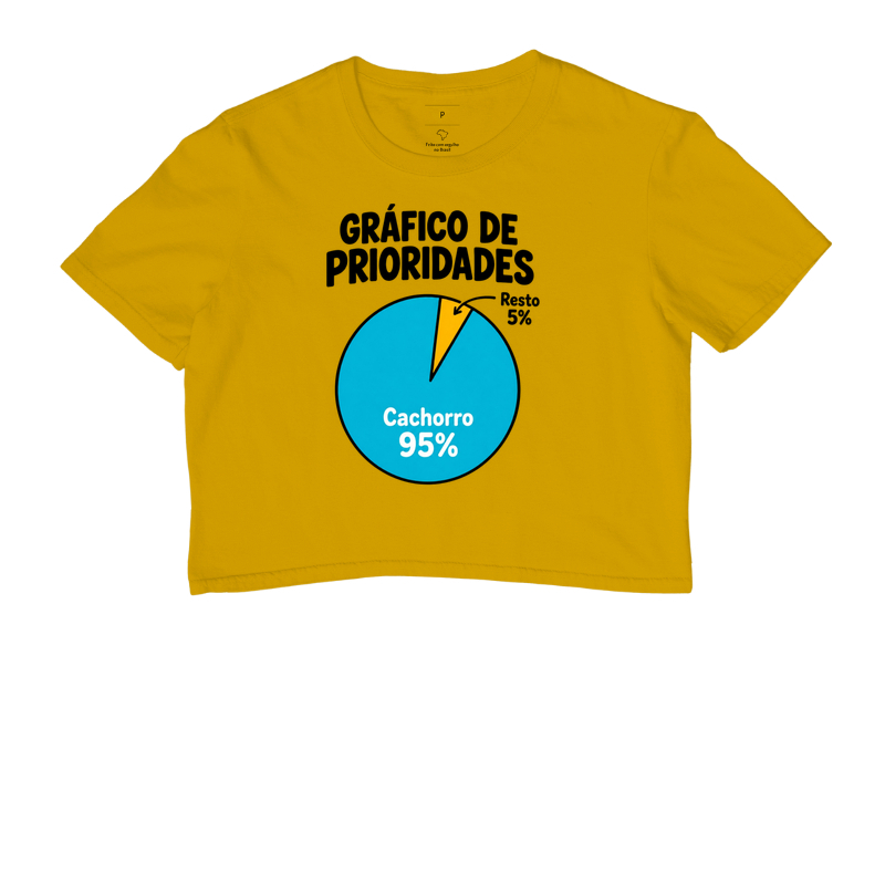 Gráfico de Prioridades - Imagem 8