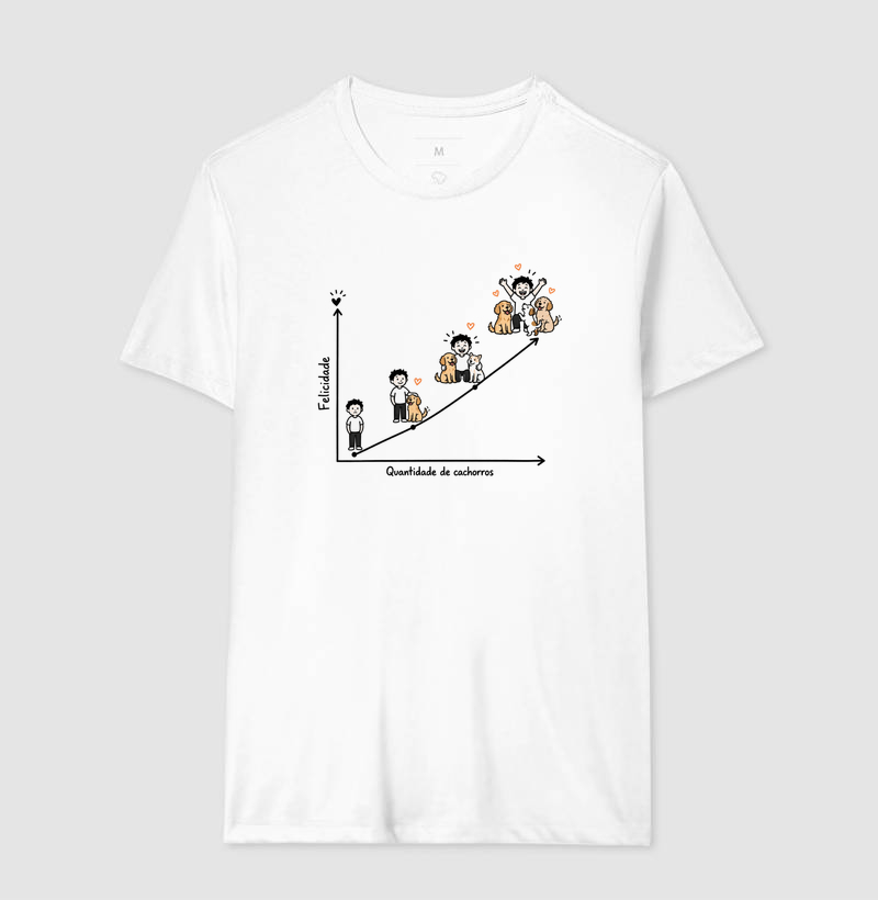 Felicidade X Quantidade de Cachorros - Imagem 2