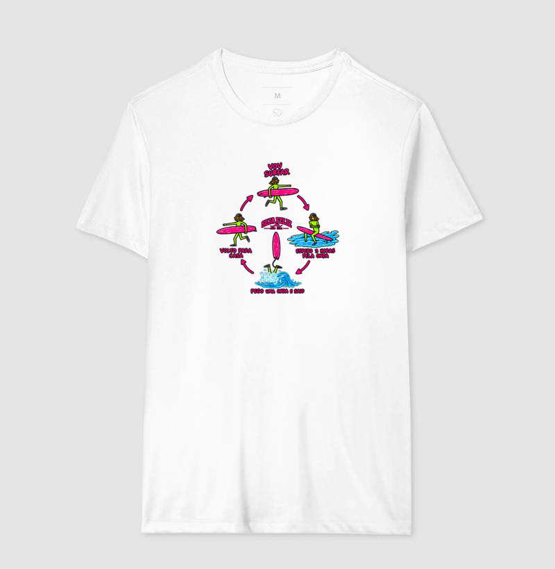 Ciclo do Surf - Imagem 4