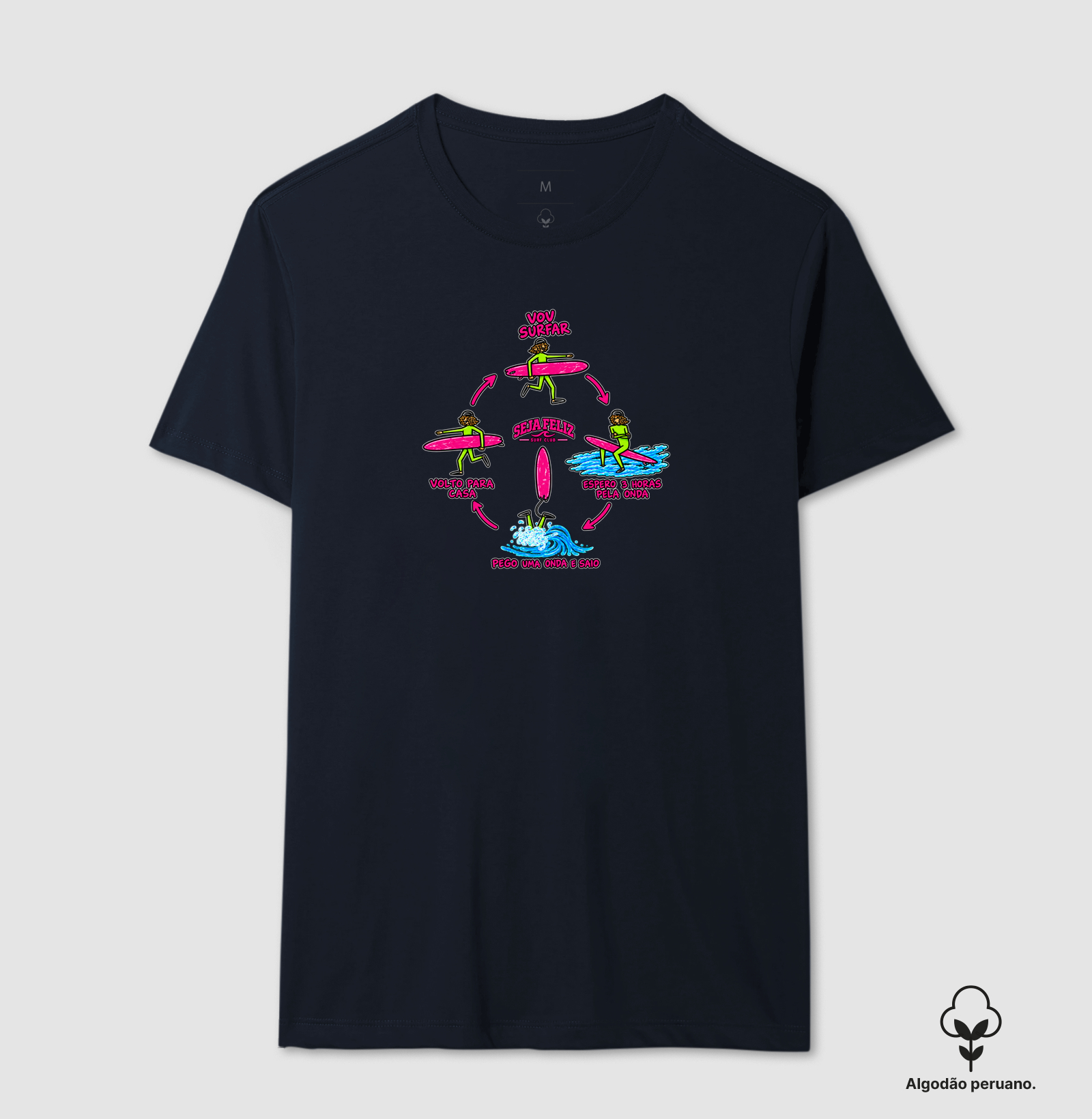Ciclo do Surf - Imagem 2