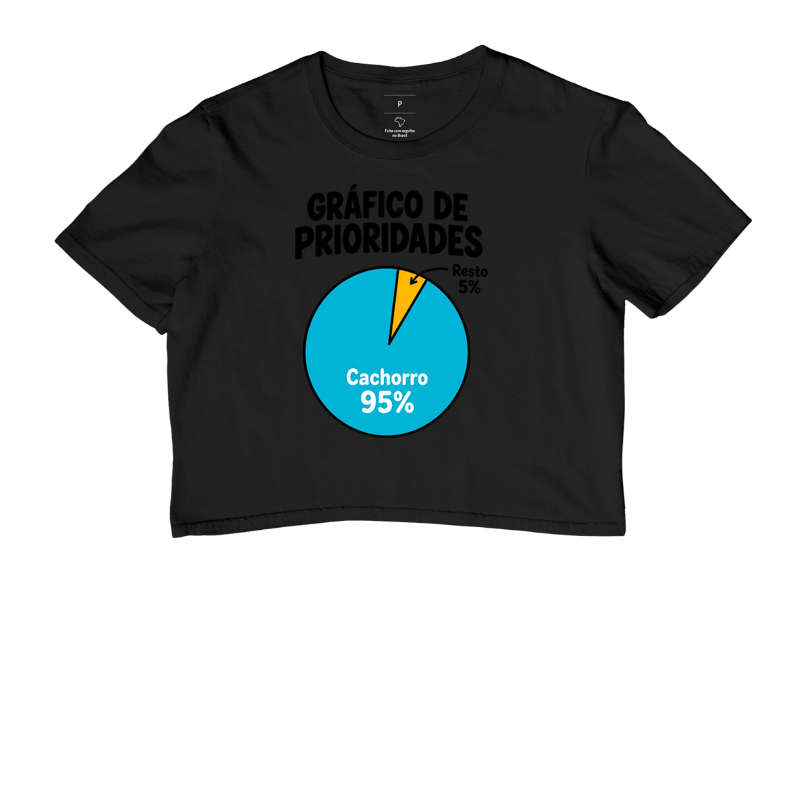 Gráfico de Prioridades - Imagem 2