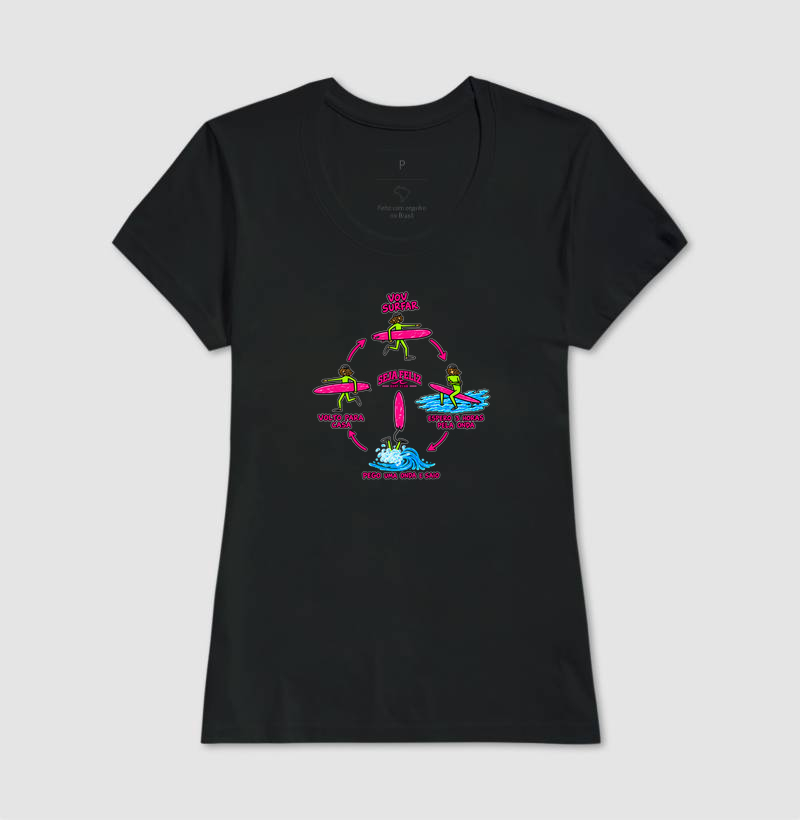Ciclo do Surf - Imagem 3