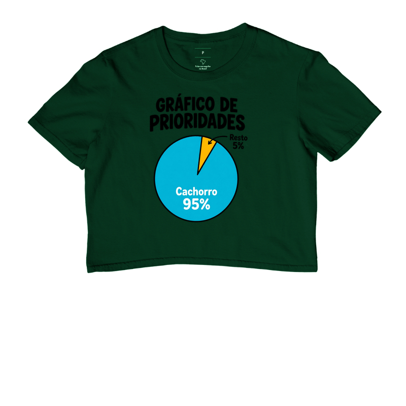 Gráfico de Prioridades - Imagem 5