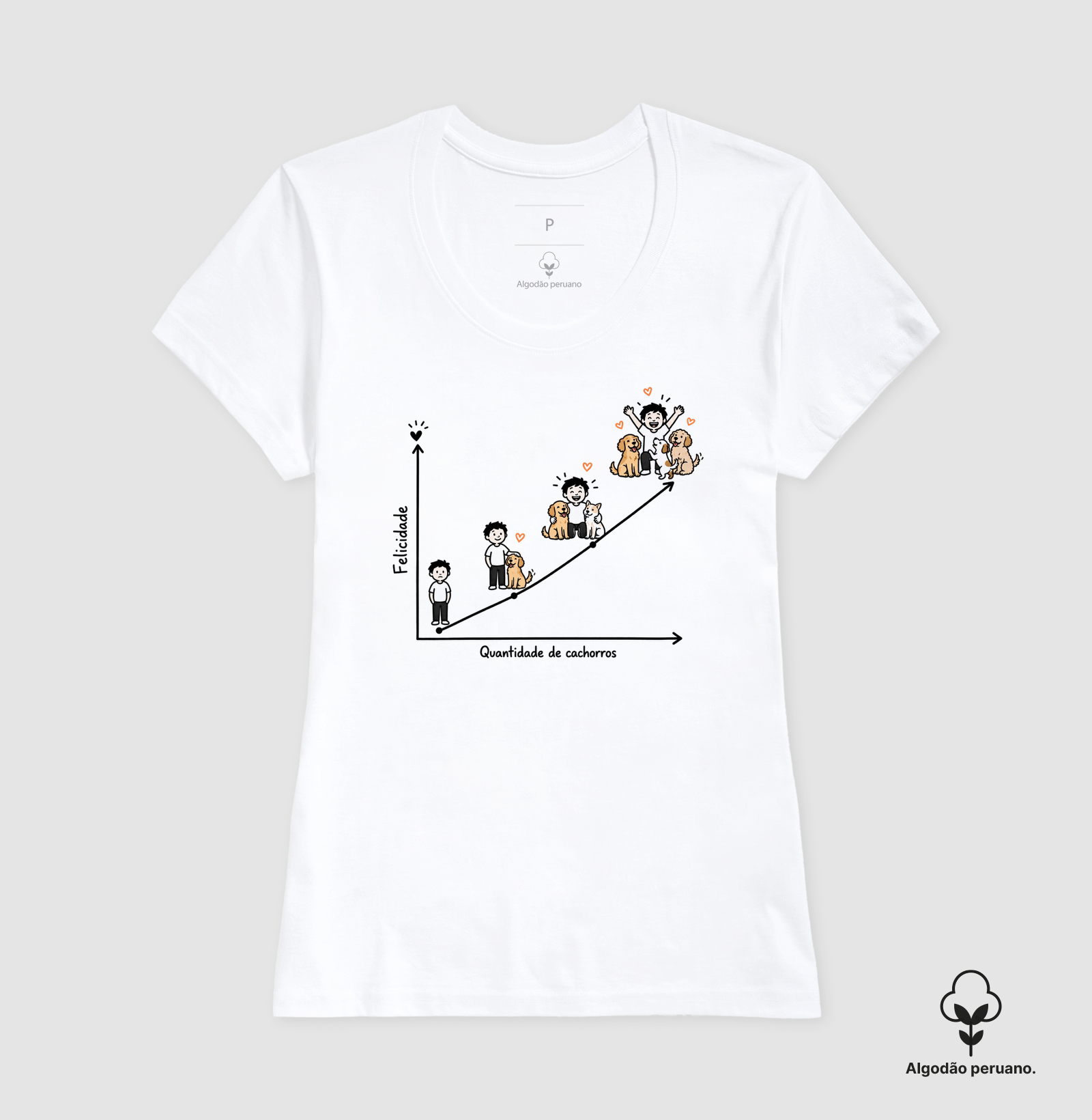 Felicidade X Quantidade de Cachorros - Imagem 3