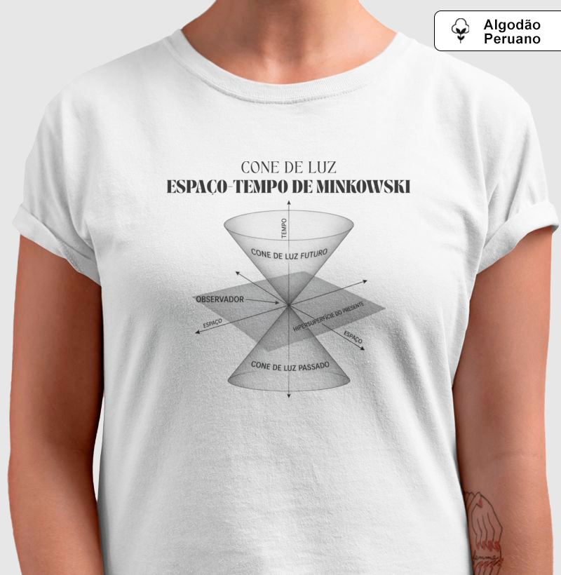 Cone de Luz: Espaço-Tempo de Minkowski - Imagem 4